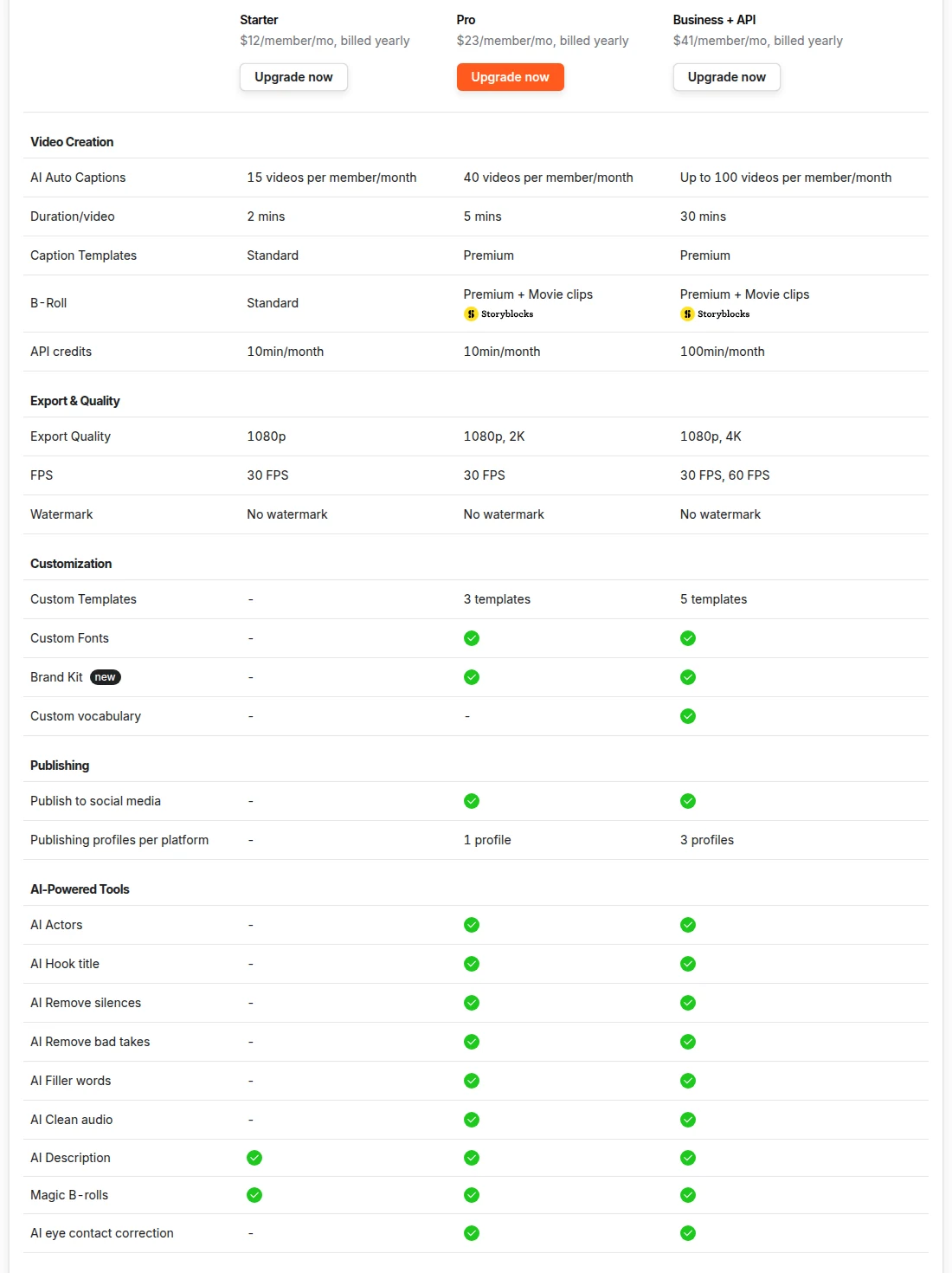 Submagic's published plan comparison table on 26 September 2026, showing the AI-Powered Tools section where AI Remove silences, AI Remove bad takes, AI Filler words and AI Clean audio all show a dash under Starter and a checkmark under Pro and Business + API