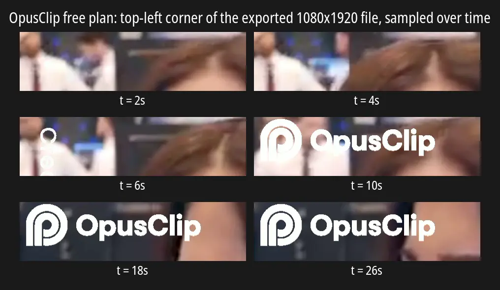 Six crops of the same top-left corner of the exported clip at 2, 4, 6, 10, 18 and 26 seconds, showing no watermark at 2s and 4s, a partial fade-in at 6s, and the full OpusClip wordmark from 10s onward