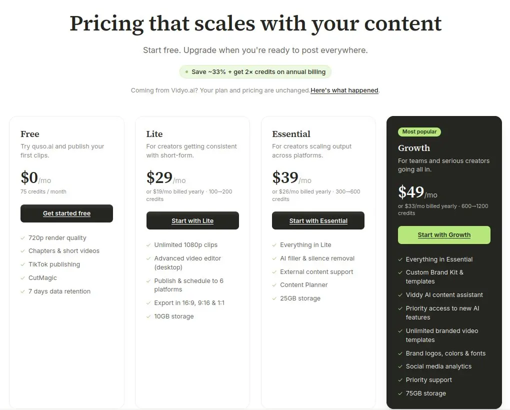 Quso.ai public pricing page, September 2026: Free $0 with 75 credits a month, Lite $29/mo, Essential $39/mo, Growth $49/mo, each with a lower annual rate