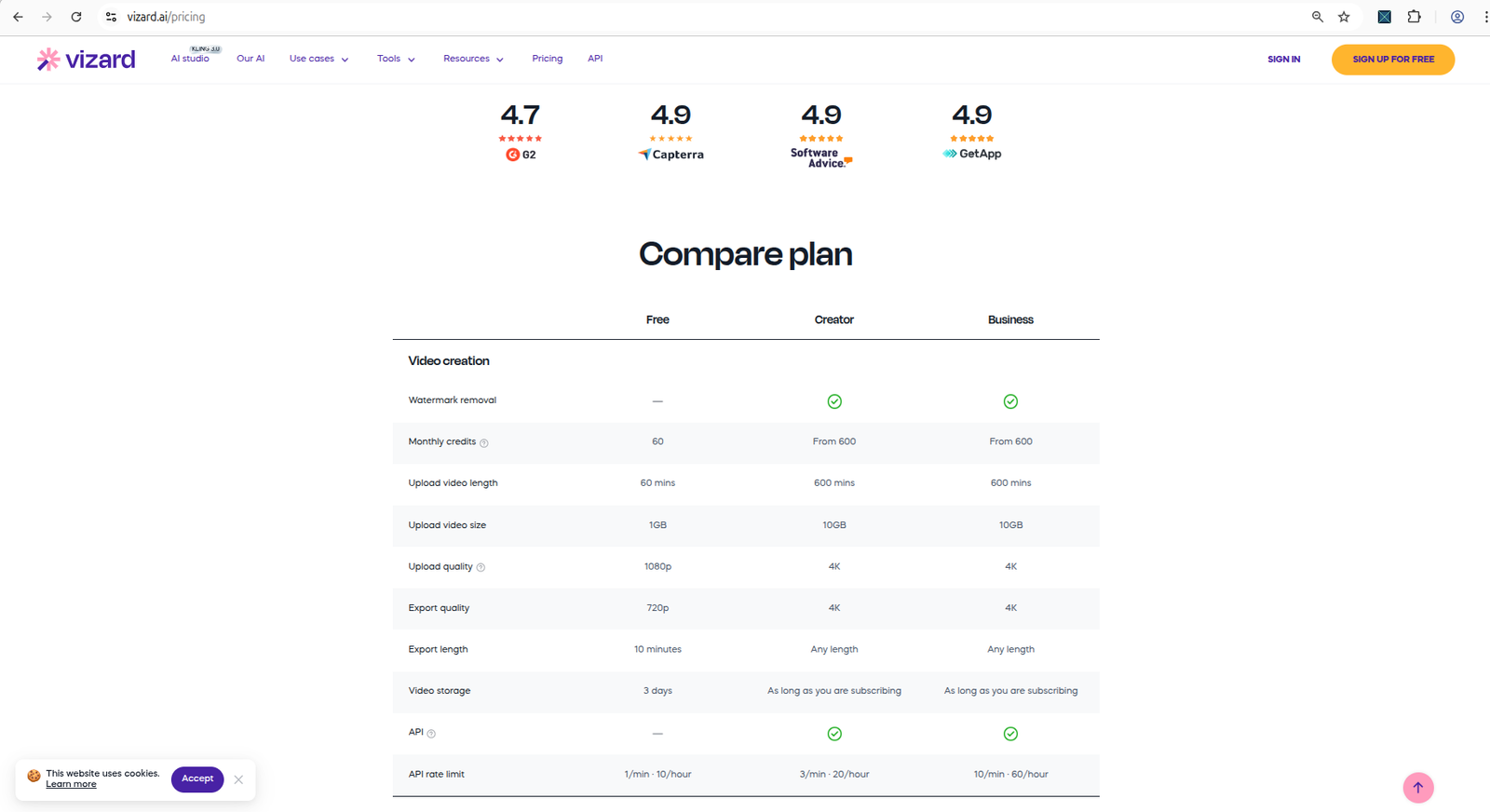Vizard AI pricing comparison showing watermark removal is paid-only