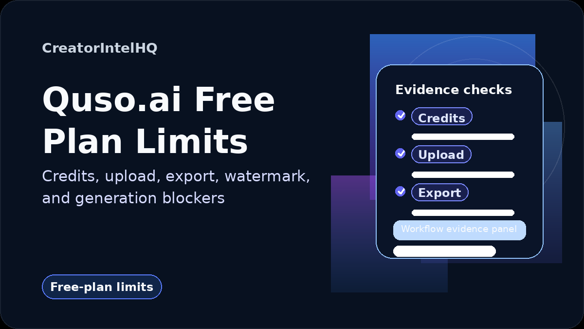 CreatorIntelHQ card for Quso.ai Free Plan Limits Tested: Credits, Upload, Export and Watermark