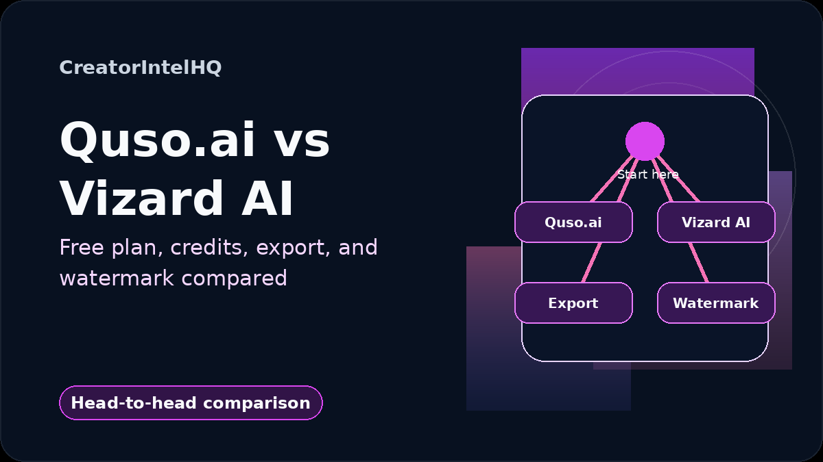 CreatorIntelHQ card for Quso.ai vs Vizard AI: Free Plan, Credits, Export and Watermark Compared