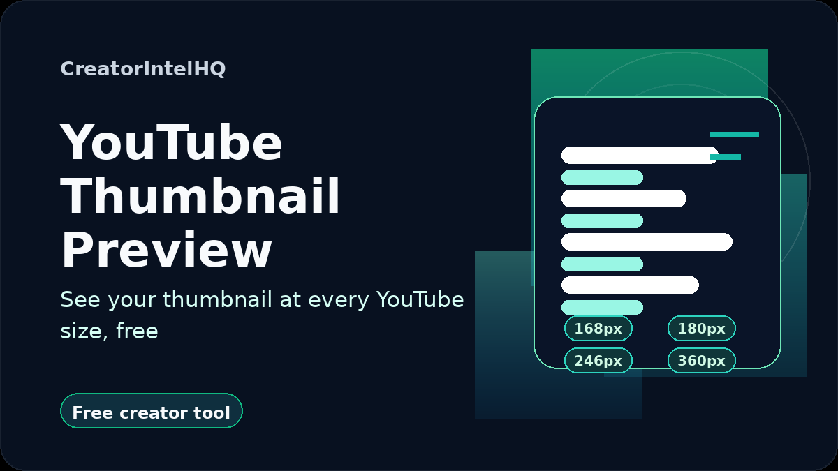 CreatorIntelHQ YouTube Thumbnail Preview card for previewing thumbnails at real YouTube sizes across search, suggested, home feed, and mobile.