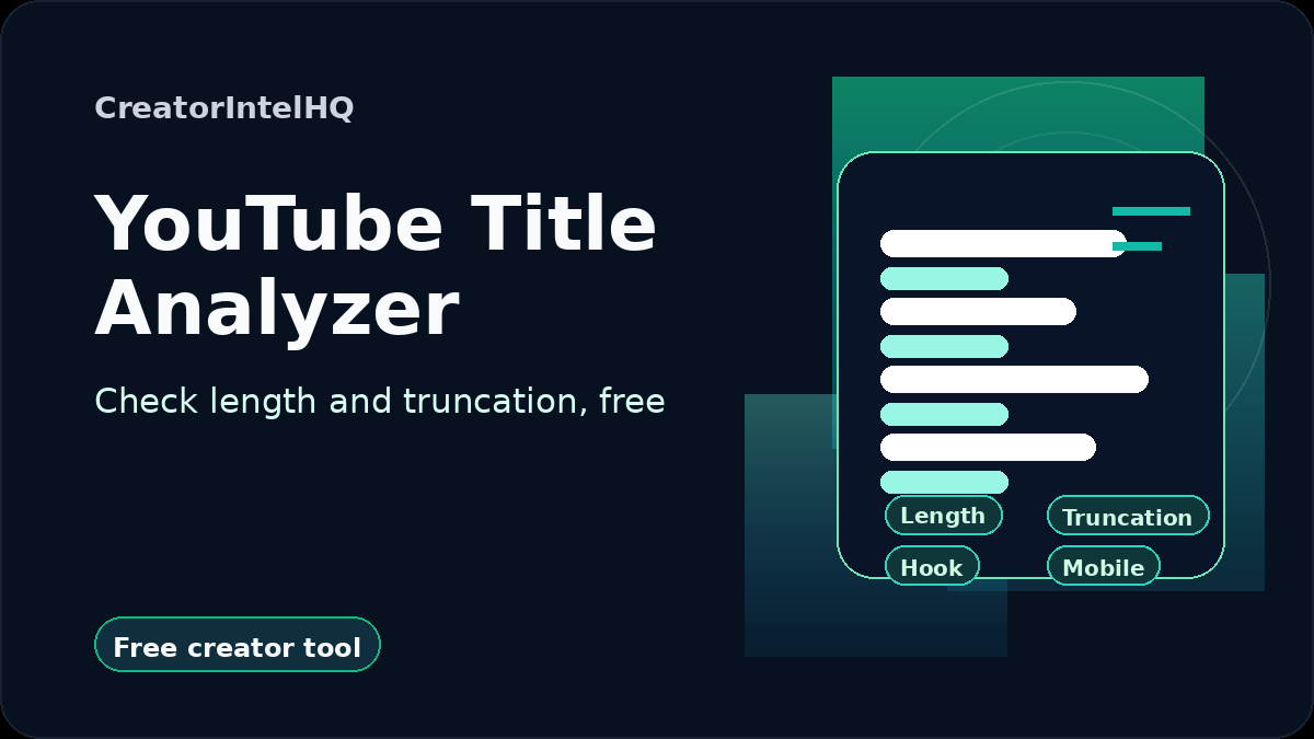 CreatorIntelHQ YouTube Title Analyzer card for checking title length, truncation on mobile and desktop, and hook strength.